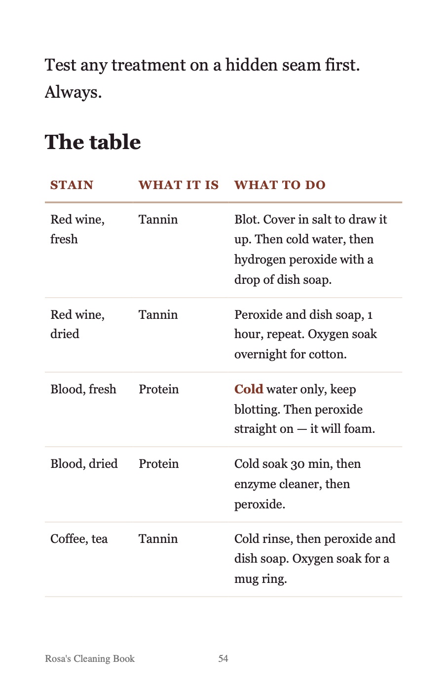 Page 54, the stain table